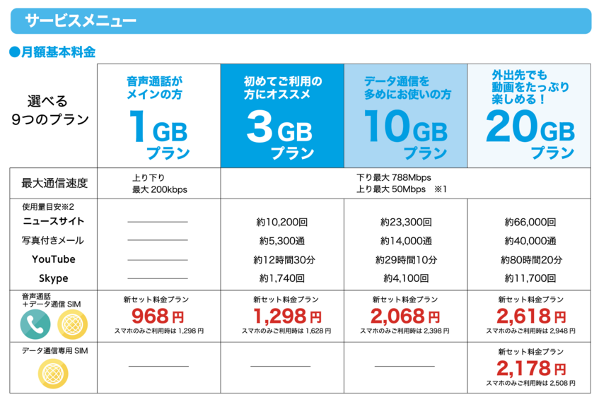 月額基本料