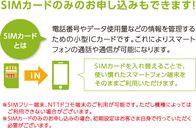 SIMカードのみのお申込みもできます！