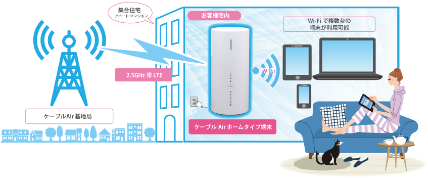 ケーブルAirの主な特徴