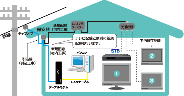 テレビ単独（標準工事）