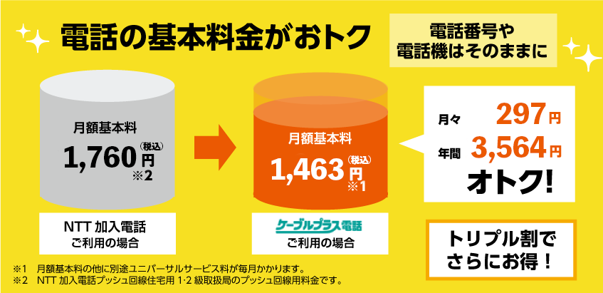 電話の基本料金がおトク