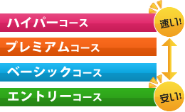 選べる4コース