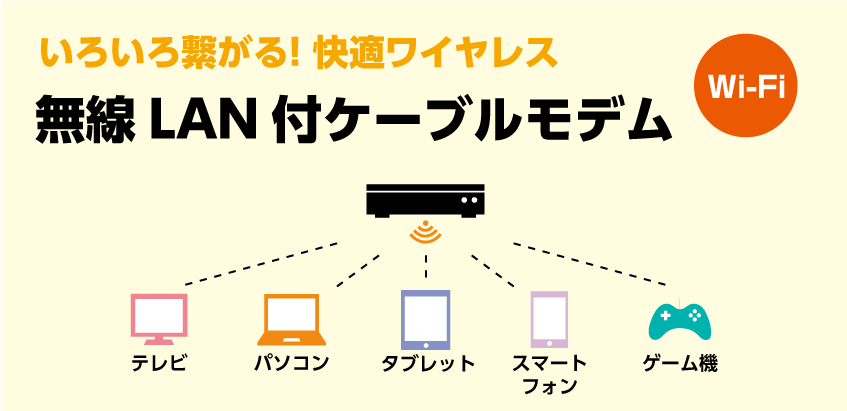 無線LAN付ケーブルモデム
