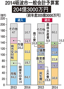 tonami yosan4.jpg