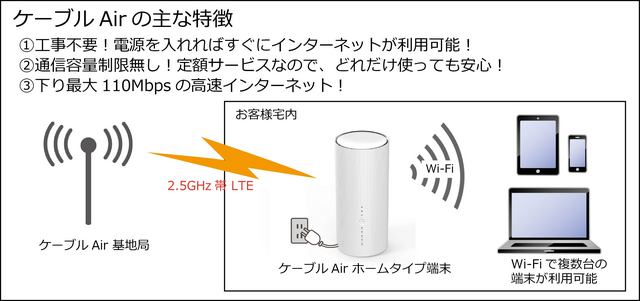 cableair.jpgのサムネイル画像