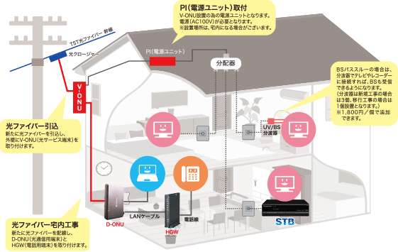 FTTH工事図.gif